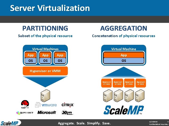 Server Virtualization PARTITIONING AGGREGATION Subset of the physical resource Concatenation of physical resources Virtual Server Virtualization PARTITIONING AGGREGATION Subset of the physical resource Concatenation of physical resources Virtual
