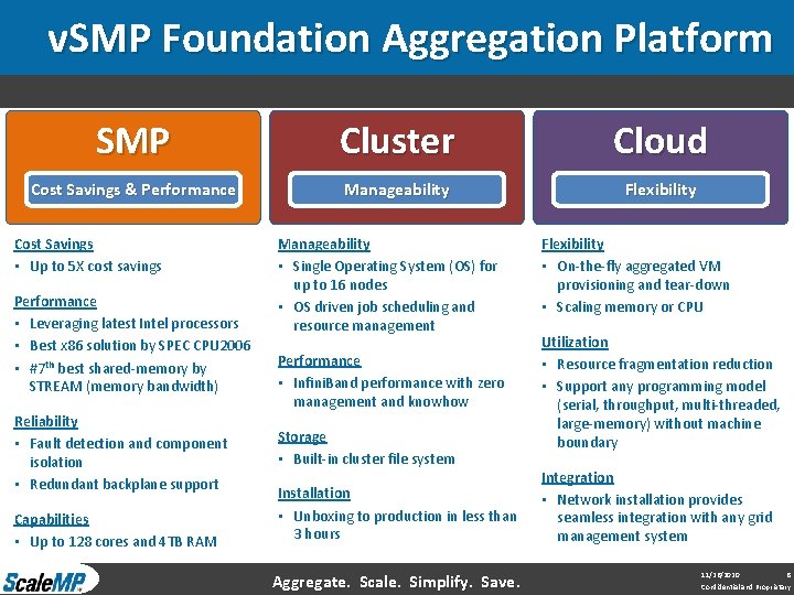 v. SMP Foundation Aggregation Platform SMP Cluster Cloud Cost Savings & Performance Manageability Flexibility v. SMP Foundation Aggregation Platform SMP Cluster Cloud Cost Savings & Performance Manageability Flexibility