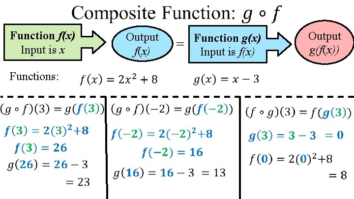  Function f(x) Input is x Functions: Output f(x) Function g(x) Input is f(x)