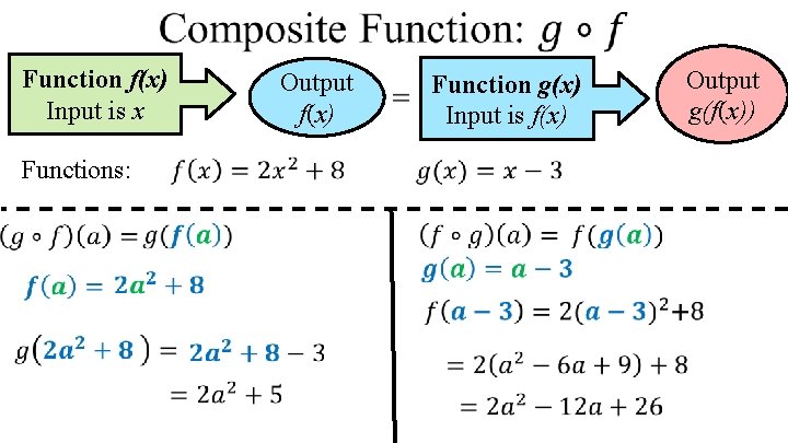  Function f(x) Input is x Output f(x) Functions: Function g(x) Input is f(x)