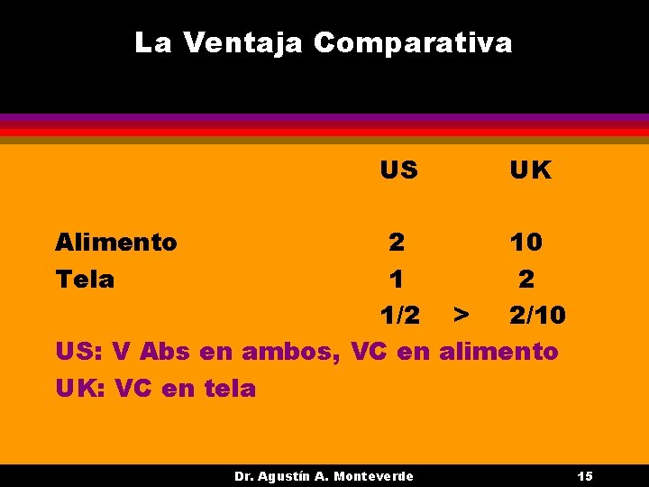 La Ventaja Comparativa US UK Alimento Tela 2 10 1 2 1/2 > 2/10 La Ventaja Comparativa US UK Alimento Tela 2 10 1 2 1/2 > 2/10
