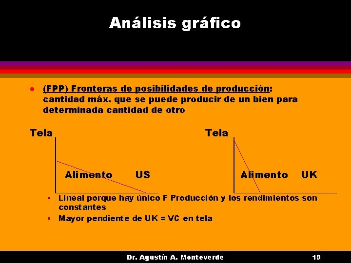 Análisis gráfico l (FPP) Fronteras de posibilidades de producción: cantidad máx. que se puede Análisis gráfico l (FPP) Fronteras de posibilidades de producción: cantidad máx. que se puede