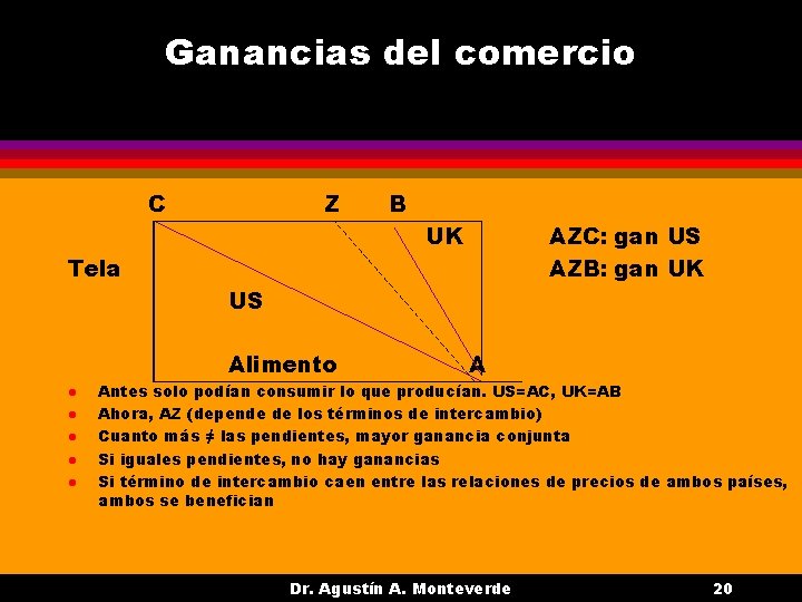 Ganancias del comercio C Z B UK AZC: gan US AZB: gan UK Tela Ganancias del comercio C Z B UK AZC: gan US AZB: gan UK Tela