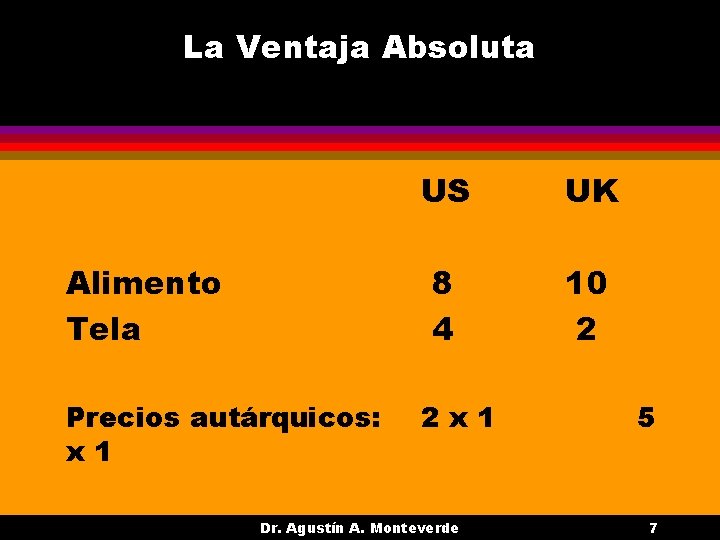 La Ventaja Absoluta Alimento Tela Precios autárquicos: x 1 US UK 8 4 10 La Ventaja Absoluta Alimento Tela Precios autárquicos: x 1 US UK 8 4 10