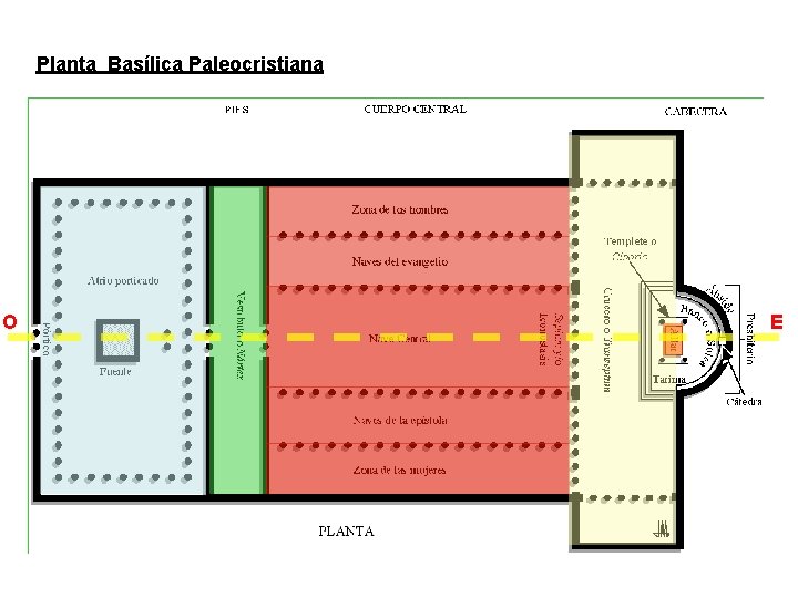 Planta Basílica Paleocristiana O E 