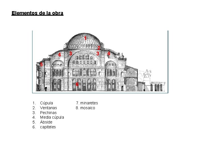Elementos de la obra 1 4 2 3 3 5 6 1. 2. 3.