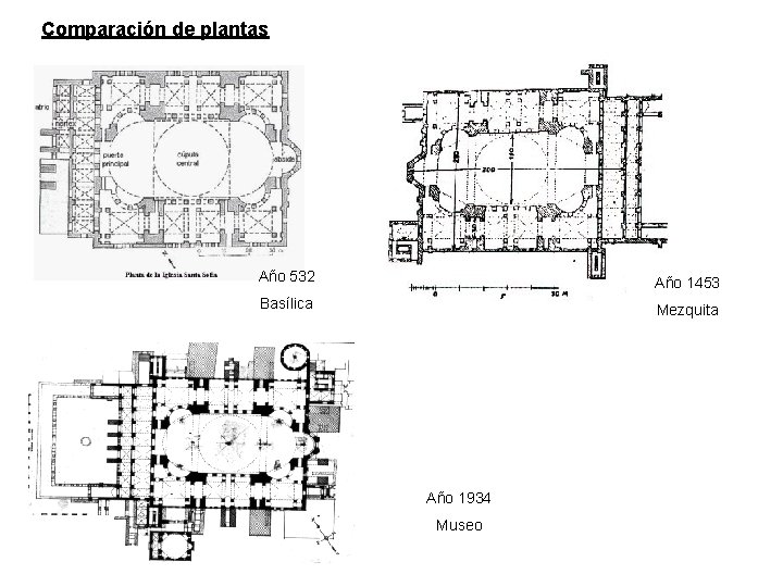 Comparación de plantas Año 532 Año 1453 Basílica Mezquita Año 1934 Museo 