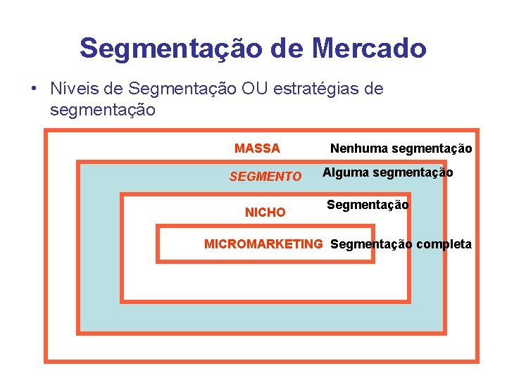Segmentação de Mercado • Níveis de Segmentação OU estratégias de segmentação MASSA SEGMENTO NICHO