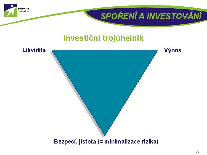 SPOŘENÍ A INVESTOVÁNÍ Investiční trojúhelník Likvidita Výnos Bezpečí, jistota (= minimalizace rizika) 26 
