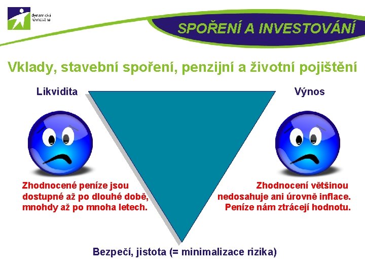 SPOŘENÍ A INVESTOVÁNÍ Vklady, stavební spoření, penzijní a životní pojištění Likvidita Výnos Zhodnocené peníze