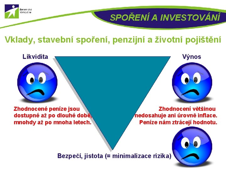 SPOŘENÍ A INVESTOVÁNÍ Vklady, stavební spoření, penzijní a životní pojištění Likvidita Výnos Zhodnocené peníze