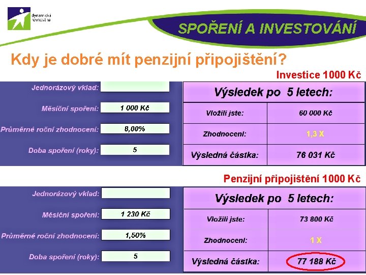 SPOŘENÍ A INVESTOVÁNÍ Kdy je dobré mít penzijní připojištění? Investice 1000 Kč Penzijní připojištění