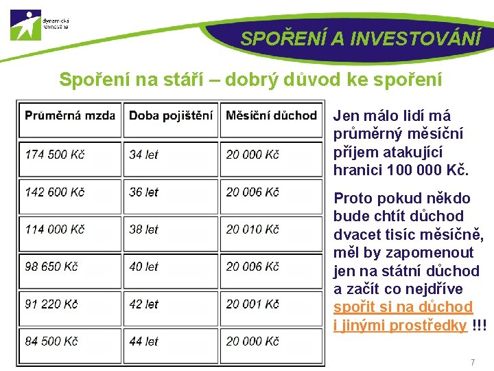 SPOŘENÍ A INVESTOVÁNÍ Spoření na stáří – dobrý důvod ke spoření Jen málo lidí