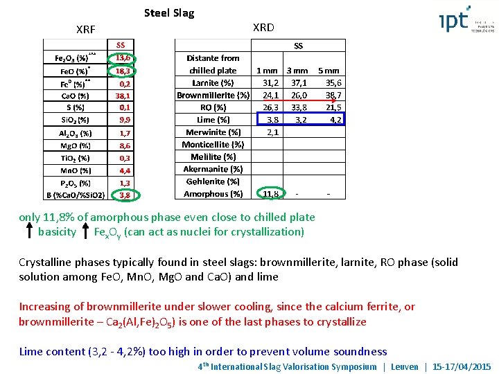Steel Slag XRF XRD only 11, 8% of amorphous phase even close to chilled Steel Slag XRF XRD only 11, 8% of amorphous phase even close to chilled