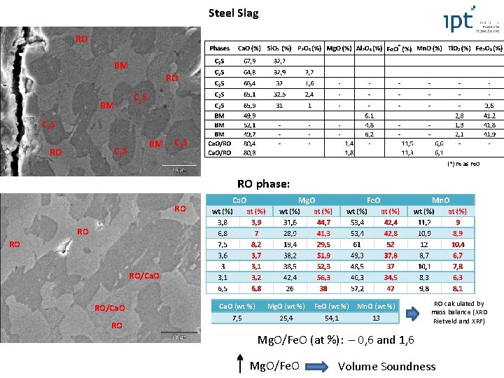 Steel Slag RO BM RO C 2 S BM C 2 S RO BM Steel Slag RO BM RO C 2 S BM C 2 S RO BM