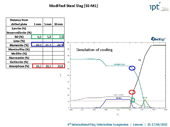 Modified Steel Slag (SS-M 1) Simulation of cooling liq 4 th International Slag Valorisation Modified Steel Slag (SS-M 1) Simulation of cooling liq 4 th International Slag Valorisation