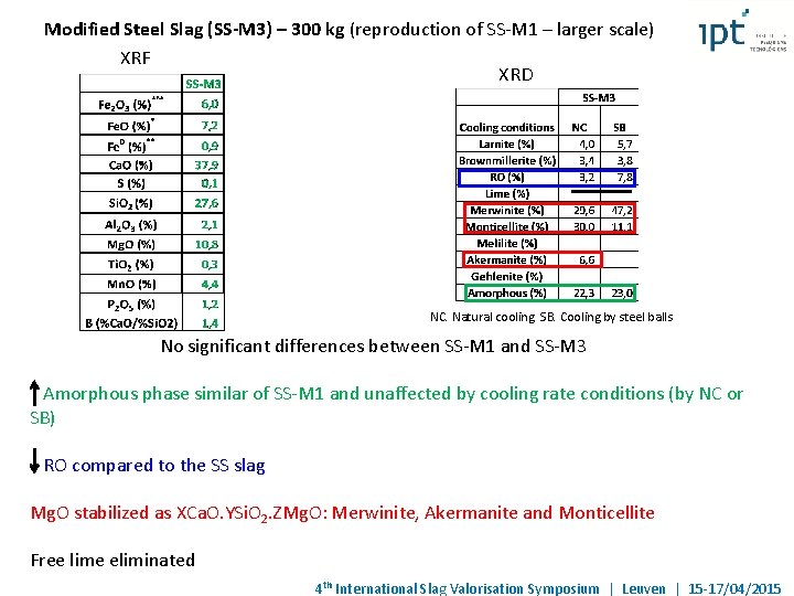 Modified Steel Slag (SS-M 3) – 300 kg (reproduction of SS-M 1 – larger Modified Steel Slag (SS-M 3) – 300 kg (reproduction of SS-M 1 – larger