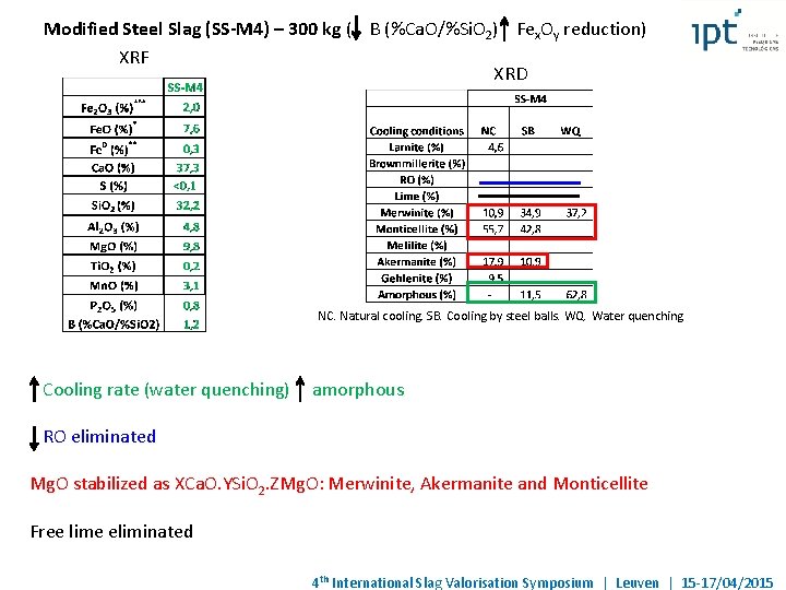 Modified Steel Slag (SS-M 4) – 300 kg ( B (%Ca. O/%Si. O 2) Modified Steel Slag (SS-M 4) – 300 kg ( B (%Ca. O/%Si. O 2)