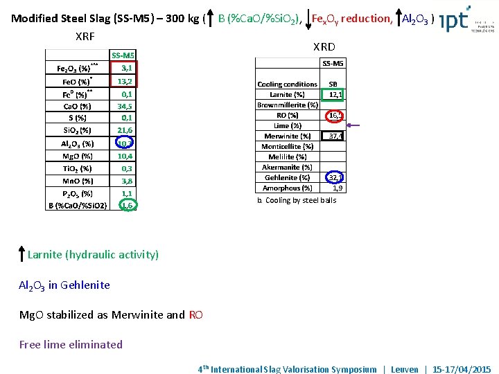 Modified Steel Slag (SS-M 5) – 300 kg ( B (%Ca. O/%Si. O 2), Modified Steel Slag (SS-M 5) – 300 kg ( B (%Ca. O/%Si. O 2),