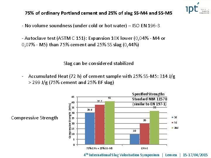 75% of ordinary Portland cement and 25% of slag SS-M 4 and SS-M 5 75% of ordinary Portland cement and 25% of slag SS-M 4 and SS-M 5