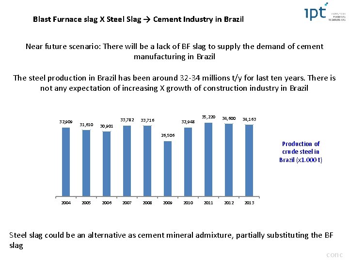 Blast Furnace slag X Steel Slag → Cement Industry in Brazil Near future scenario: Blast Furnace slag X Steel Slag → Cement Industry in Brazil Near future scenario: