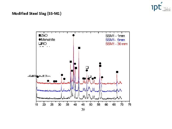 Modified Steel Slag (SS-M 1) Modified Steel Slag (SS-M 1)