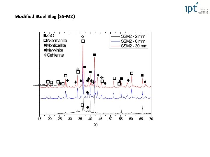 Modified Steel Slag (SS-M 2) Modified Steel Slag (SS-M 2)