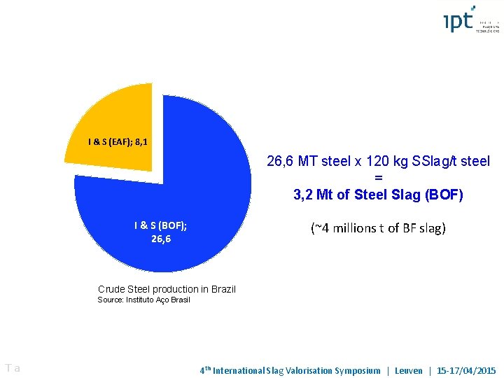 I & S (EAF); 8, 1 26, 6 MT steel x 120 kg SSlag/t I & S (EAF); 8, 1 26, 6 MT steel x 120 kg SSlag/t