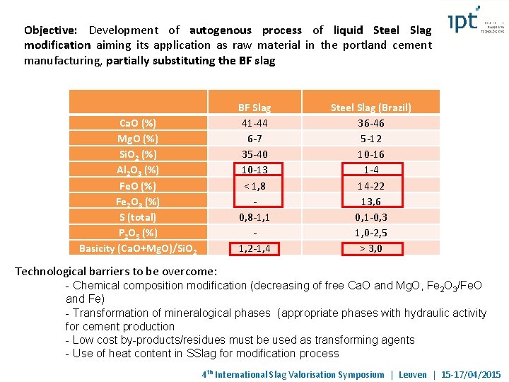 Objective: Development of autogenous process of liquid Steel Slag modification aiming its application as Objective: Development of autogenous process of liquid Steel Slag modification aiming its application as