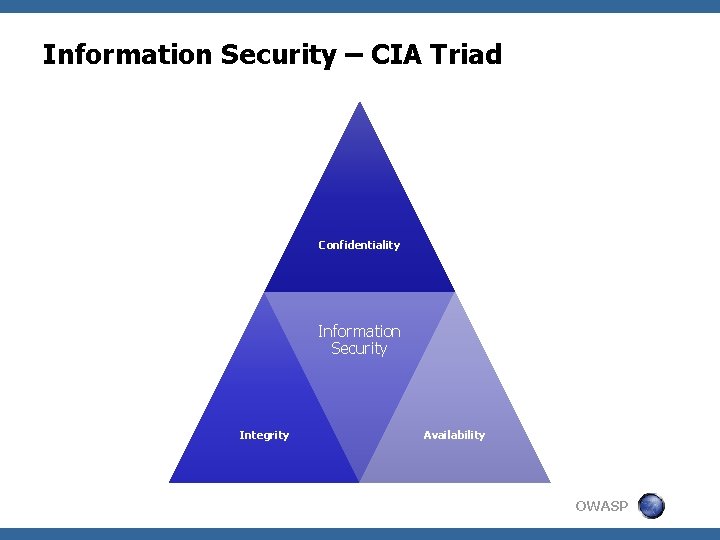 Information Security – CIA Triad Confidentiality Information Security Integrity Availability OWASP 