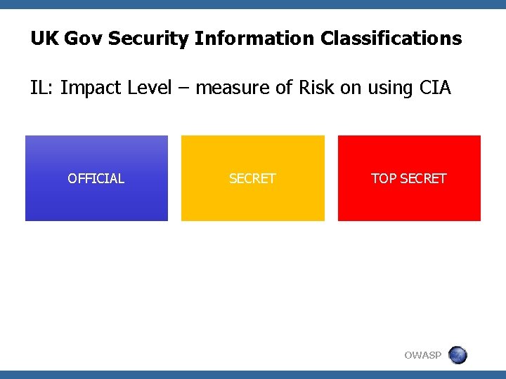 UK Gov Security Information Classifications IL: Impact Level – measure of Risk on using