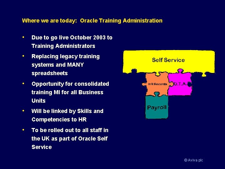 Where we are today: Oracle Training Administration • Due to go live October 2003