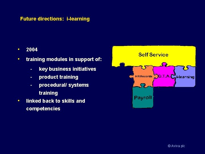 Future directions: i-learning • 2004 • training modules in support of: - key business