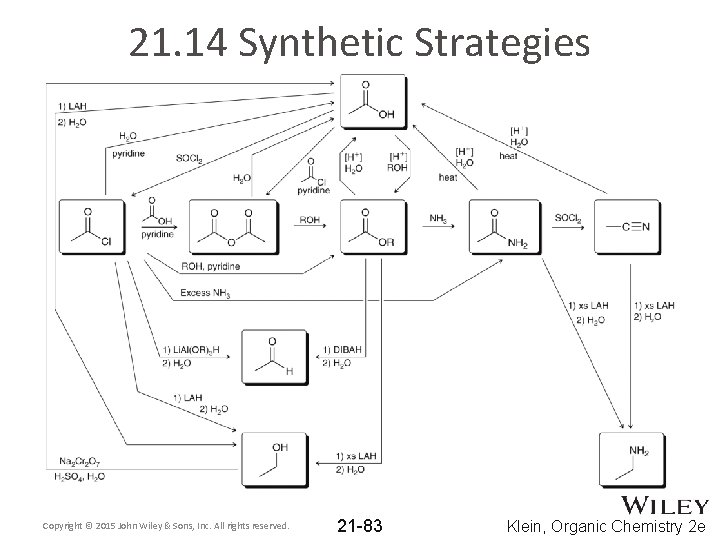 21. 14 Synthetic Strategies Copyright © 2015 John Wiley & Sons, Inc. All rights