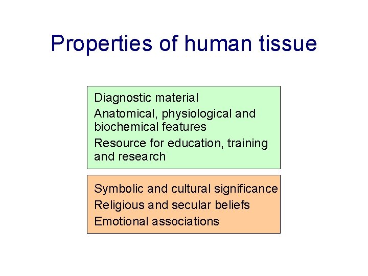 Properties of human tissue Diagnostic material Anatomical, physiological and biochemical features Resource for education,