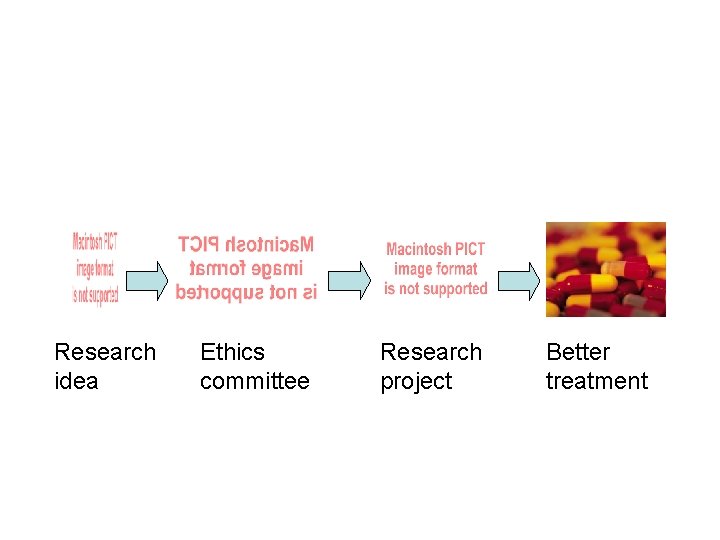 Research idea Ethics committee Research project Better treatment 