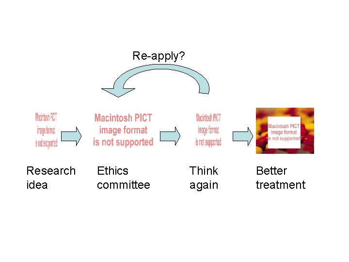 Re-apply? Research idea Ethics committee Think again Better treatment 