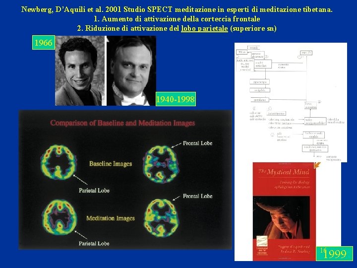 Newberg, D’Aquili et al. 2001 Studio SPECT meditazione in esperti di meditazione tibetana. 1.