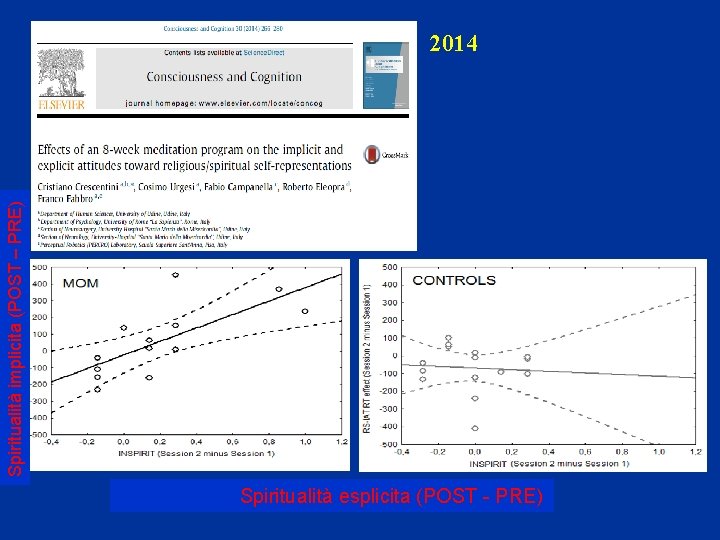 Spiritualità implicita (POST – PRE) 2014 Spiritualità esplicita (POST - PRE) 