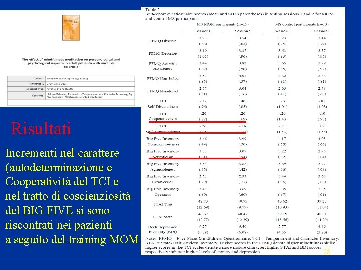 Risultati Incrementi nel carattere (autodeterminazione e Cooperatività del TCI e nel tratto di coscienziosità