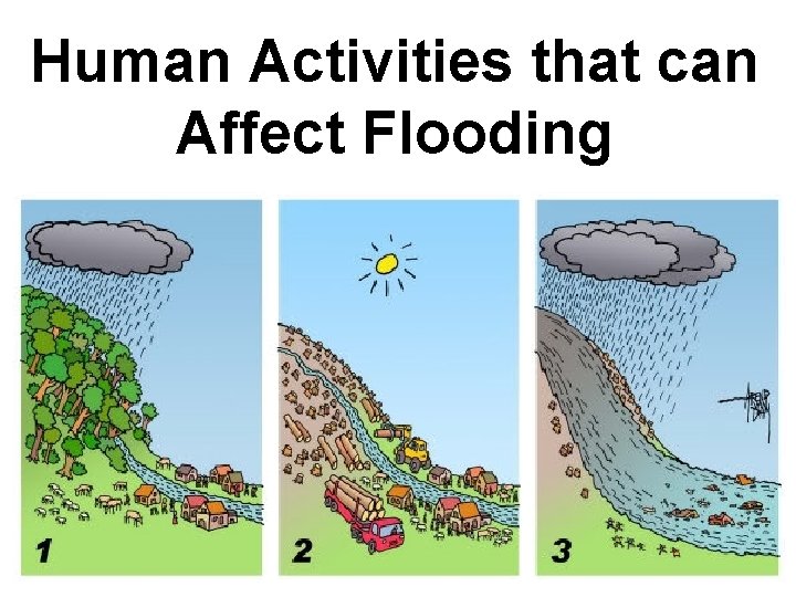Human Activities that can Affect Flooding 