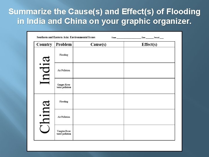 Summarize the Cause(s) and Effect(s) of Flooding in India and China on your graphic