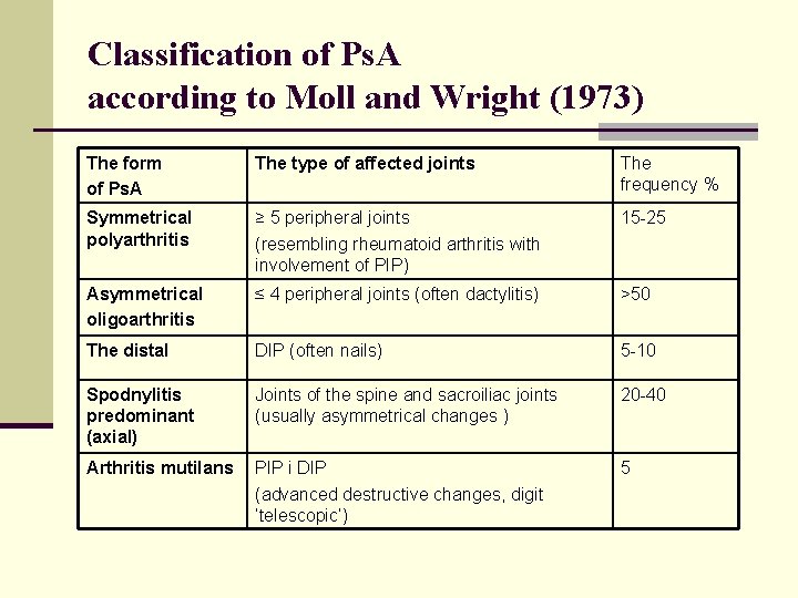 Psoriatic arthritis Department of Rheumatology and Connective Tissue