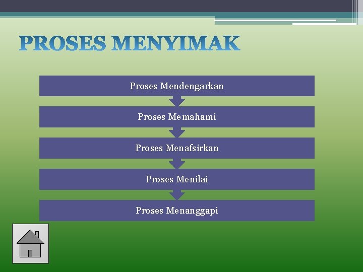 Proses Mendengarkan Proses Memahami Proses Menafsirkan Proses Menilai Proses Menanggapi 