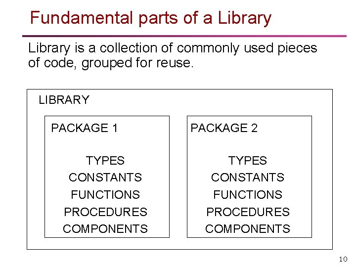 Fundamental parts of a Library is a collection of commonly used pieces of code, Fundamental parts of a Library is a collection of commonly used pieces of code,
