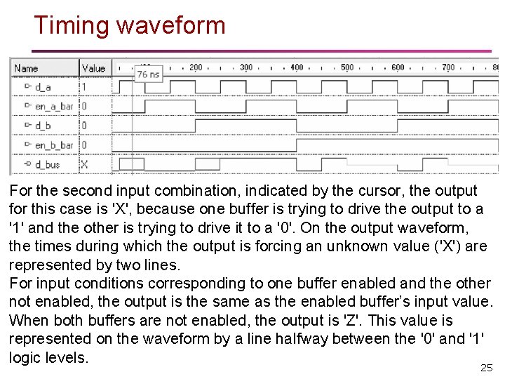 Timing waveform For the second input combination, indicated by the cursor, the output for Timing waveform For the second input combination, indicated by the cursor, the output for