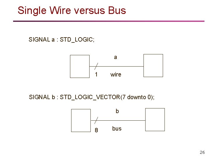 Single Wire versus Bus SIGNAL a : STD_LOGIC; a 1 wire SIGNAL b : Single Wire versus Bus SIGNAL a : STD_LOGIC; a 1 wire SIGNAL b :