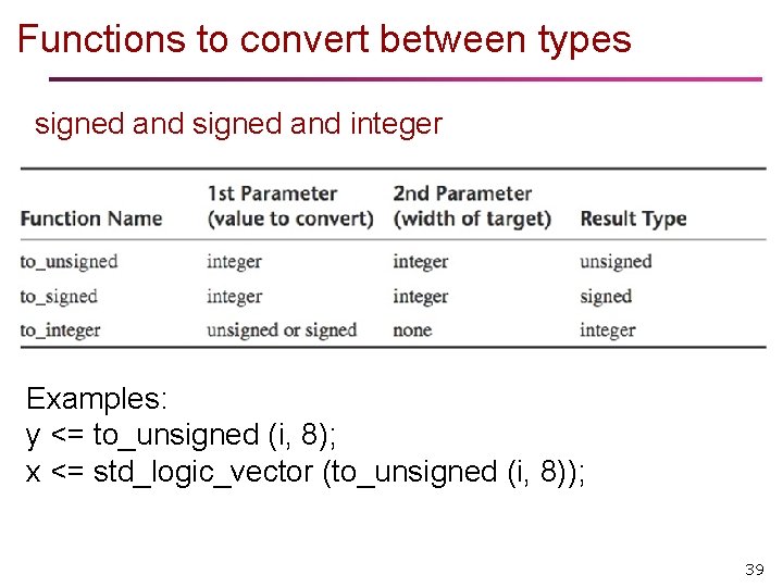 Functions to convert between types signed and integer Examples: y <= to_unsigned (i, 8); Functions to convert between types signed and integer Examples: y <= to_unsigned (i, 8);