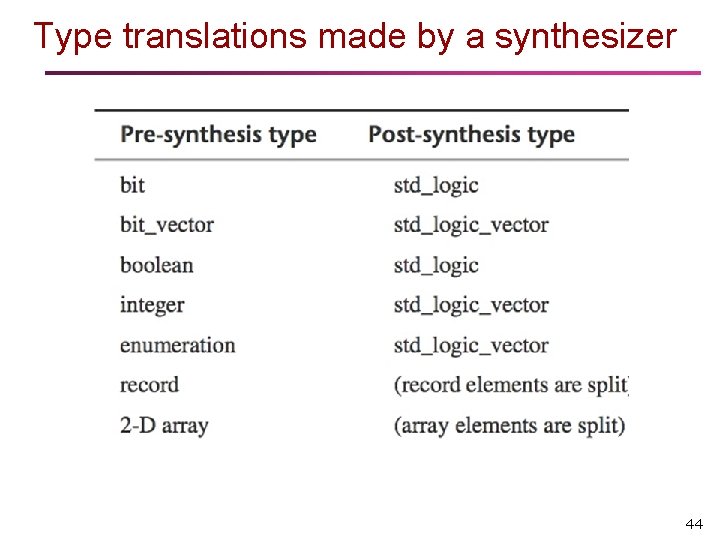 Type translations made by a synthesizer 44 Type translations made by a synthesizer 44