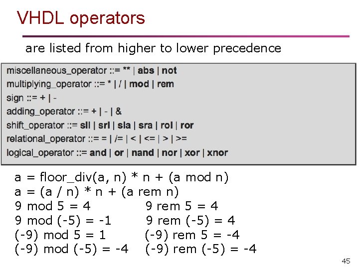 VHDL operators are listed from higher to lower precedence a = floor_div(a, n) * VHDL operators are listed from higher to lower precedence a = floor_div(a, n) *
